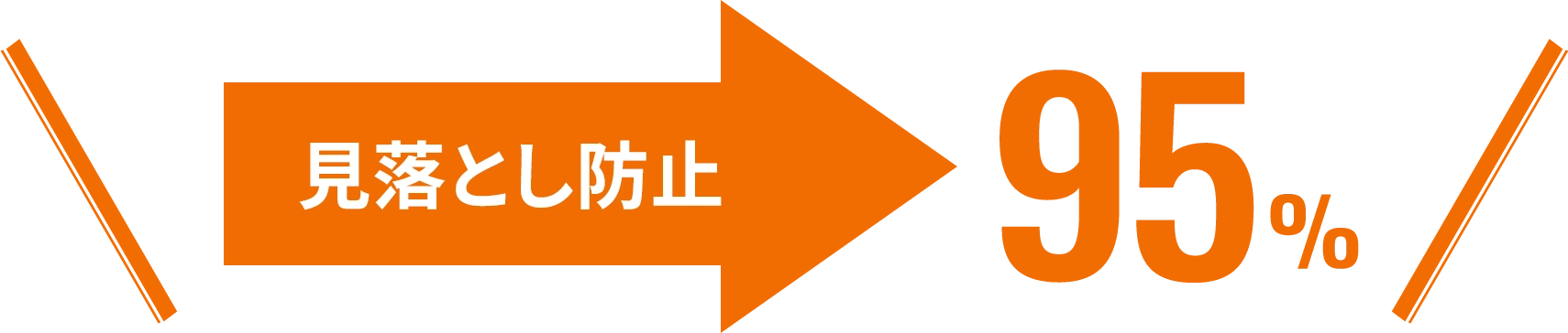 見落とし防止→95%