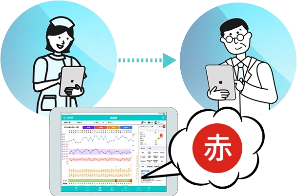 参考に医師に相談